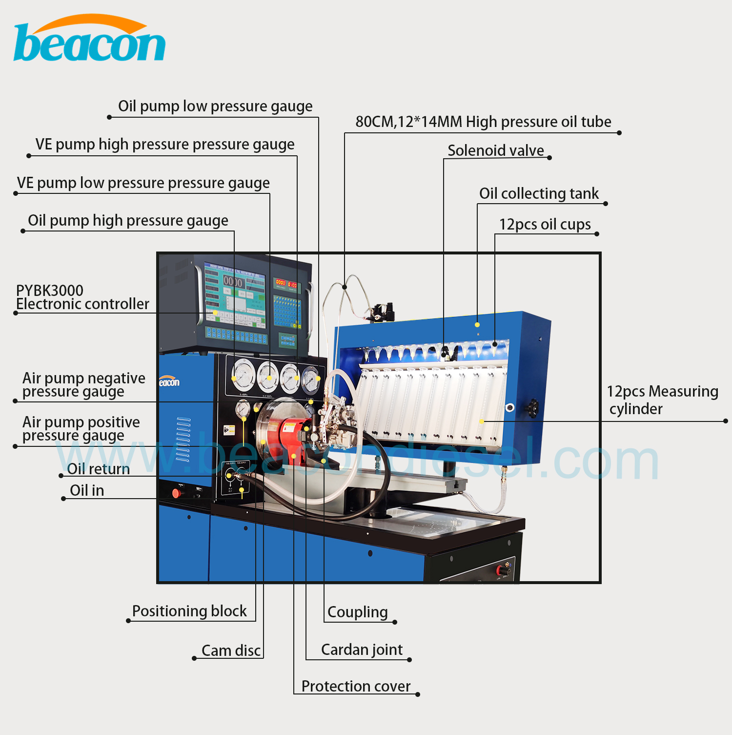 Banco de pruebas de calibración de bomba de inyección de combustible diésel BC3000