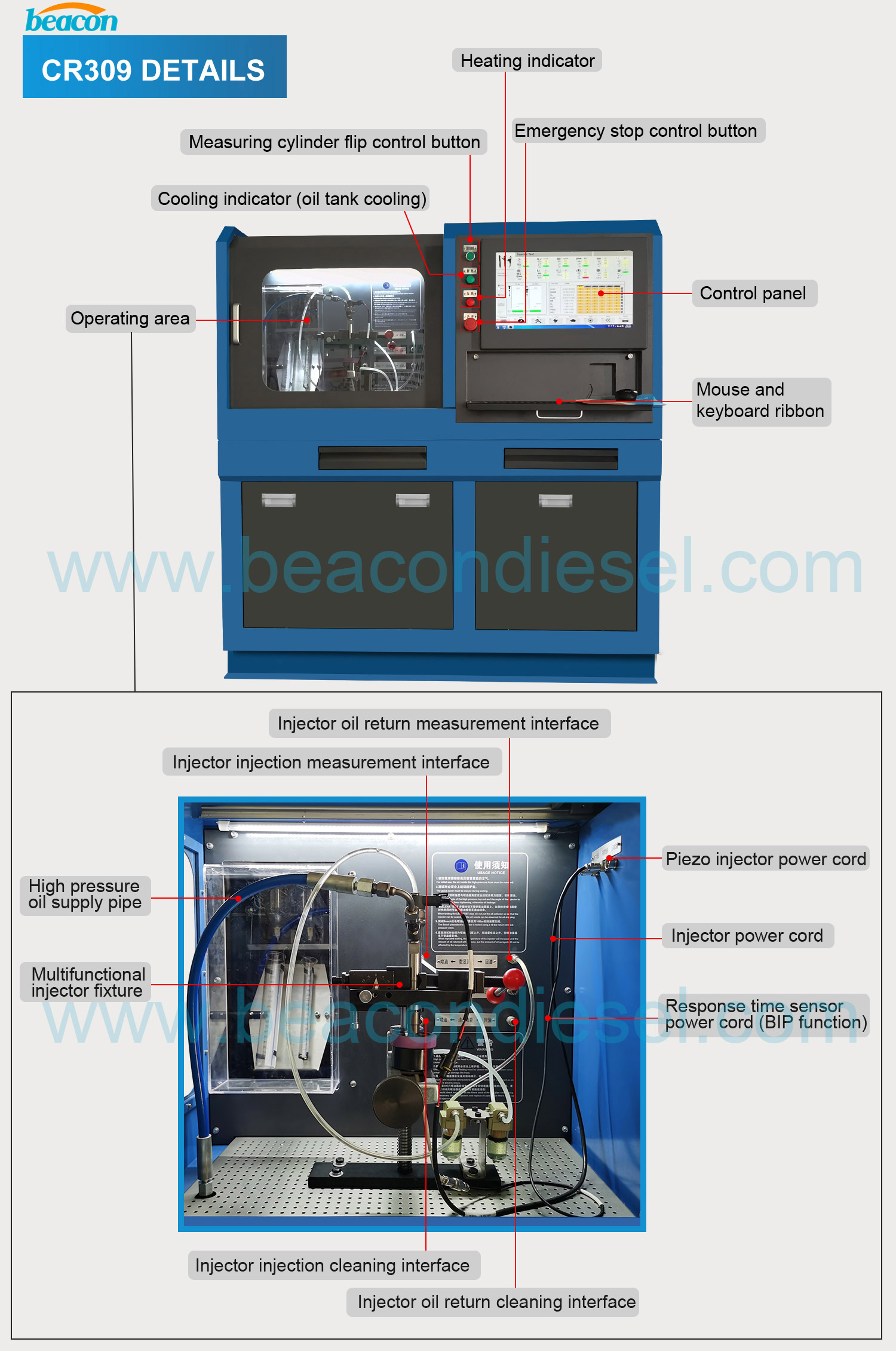 Nuevo producto, banco de prueba de inyector diésel common rail CR309 de combustible diésel