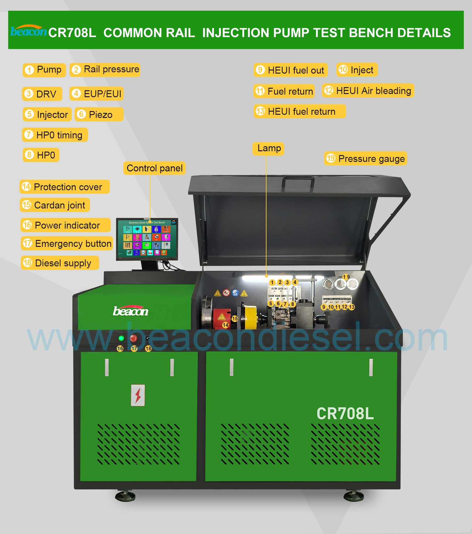 Soporte de prueba de bomba de herramienta de diagnóstico con EUI EUP HEUI HP0 CR708 CR708L banco de prueba de bomba de inyector common rail a la venta