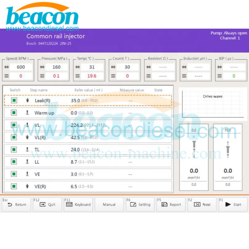 Caja de sistema de control de riel común CR320 Probador de inyector de riel común HW320i