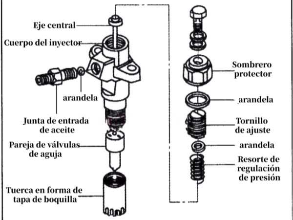 Guía de desmontaje e instalación del inyector