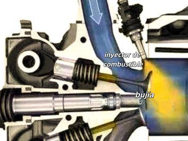Análisis de las causas y soluciones de las fallas de los inyectores de combustible